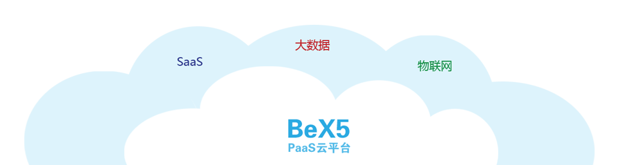 BeX5