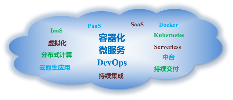 cloudtech1