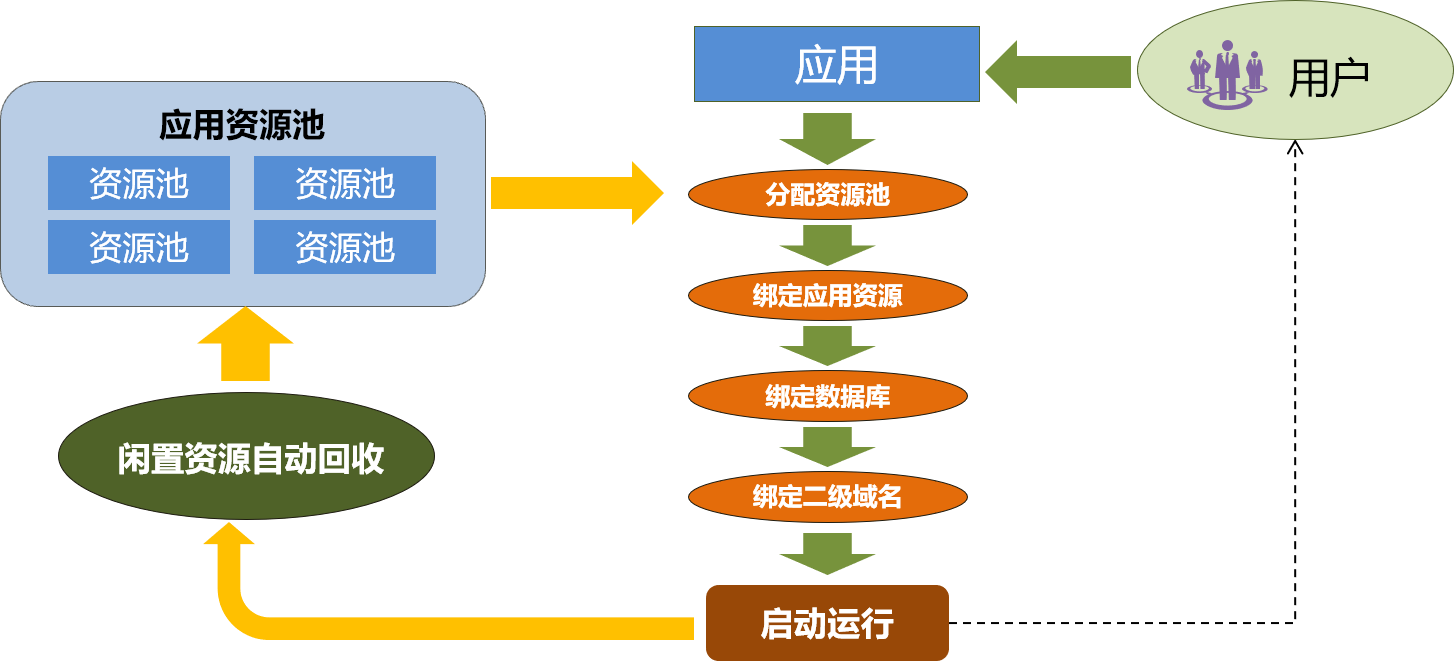ressmart