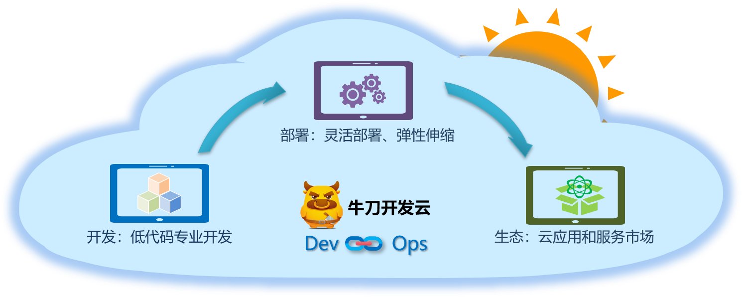 newdaodev-1