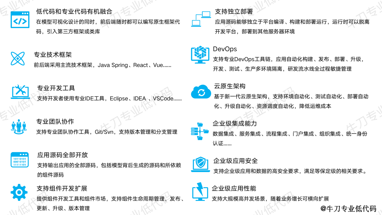 prolowcode-doc2-1