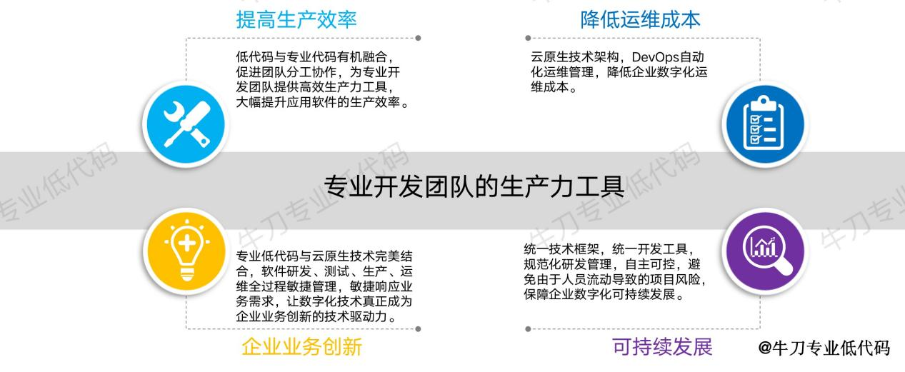 prolowcode-doc2-2