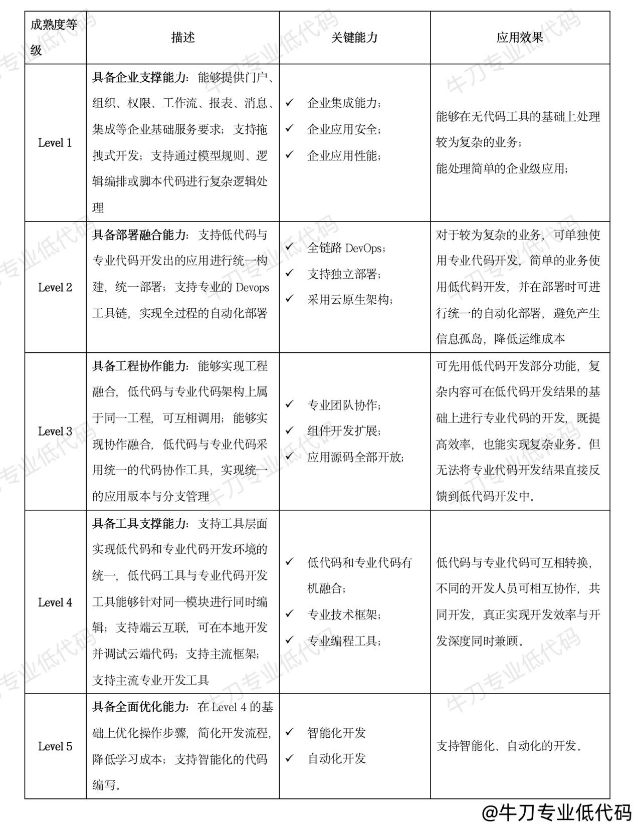 prolowcode-doc2-3