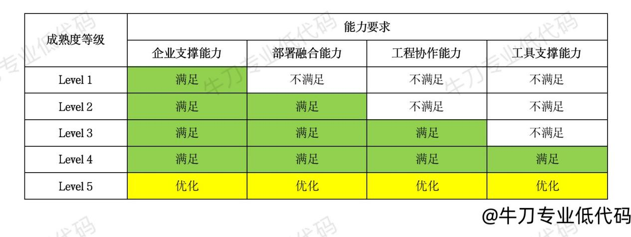 prolowcode-doc2-4