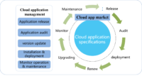 appmarket-eng