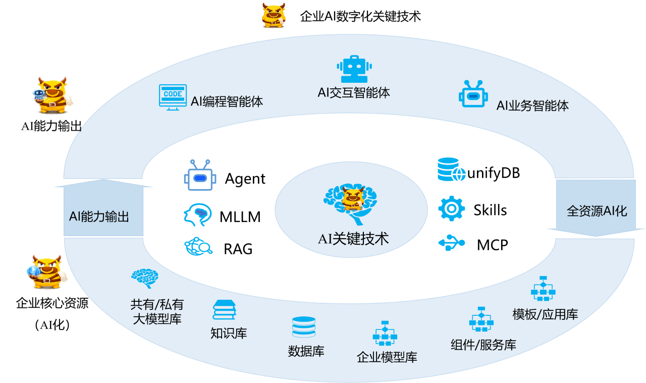 ai4biz